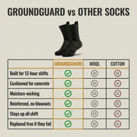GroundGuard vs other socks